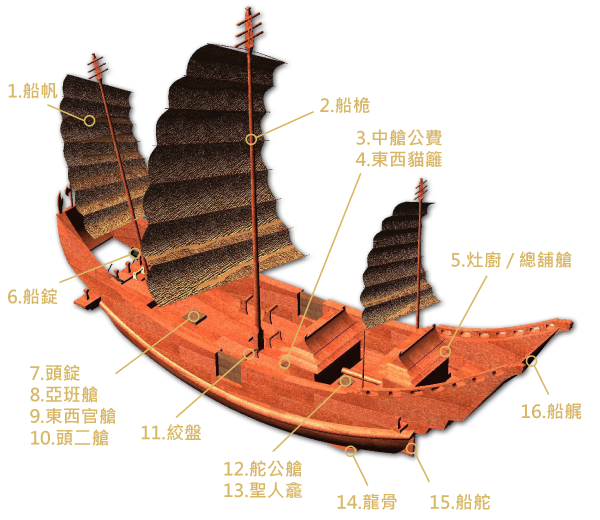 王船構造