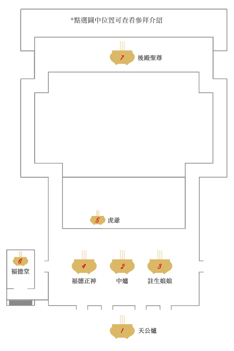 參拜動線示意圖